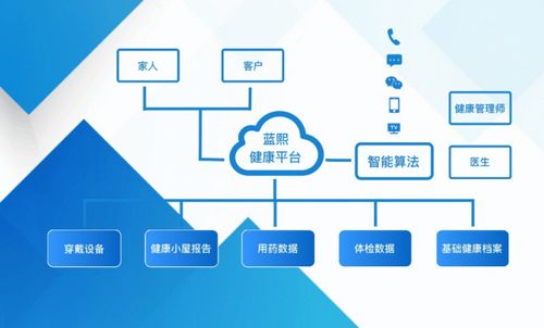 守護健康，呵護生活 藍城湖畔云廬藍熙健康啟動儀式即將開啟遠程健康管理服務