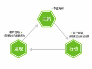 映翰通網絡 以工業物聯網網關為基石，構建遠程維護與健康管理新生態