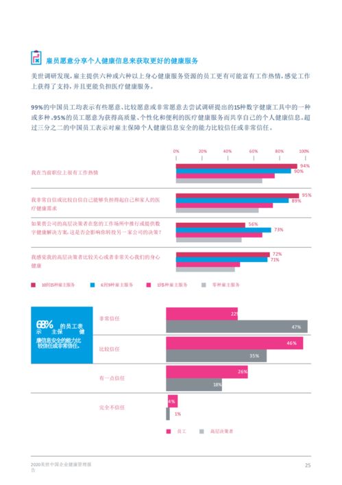 2020中國企業健康管理報告 遠程健康管理服務的崛起與挑戰