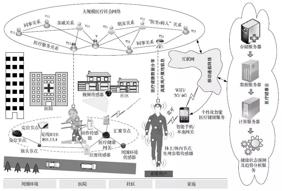 必讀 | AI輔助遠程醫療 改善慢病患者疾病與健康管理的智能警報系統