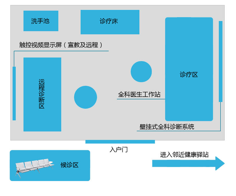 智慧家庭醫生服務 構建基層全科醫學與遠程健康管理新生態