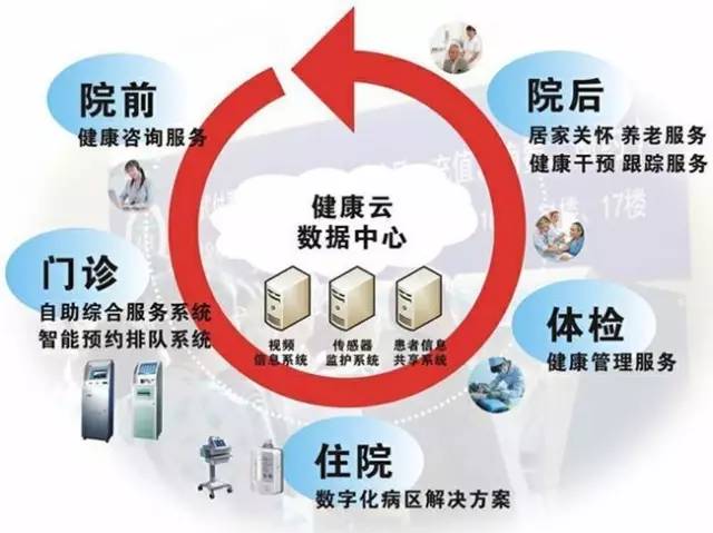 為什么一定要在廣州買房？！因為5年后的廣州將… 遠程健康管理服務的全面革新